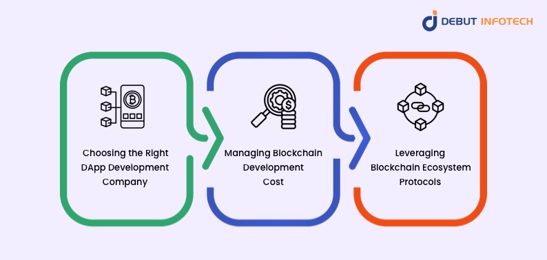 EOS Blockchain Development