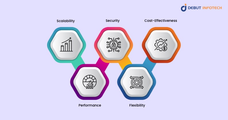 Factors to Consider When Choosing a Database