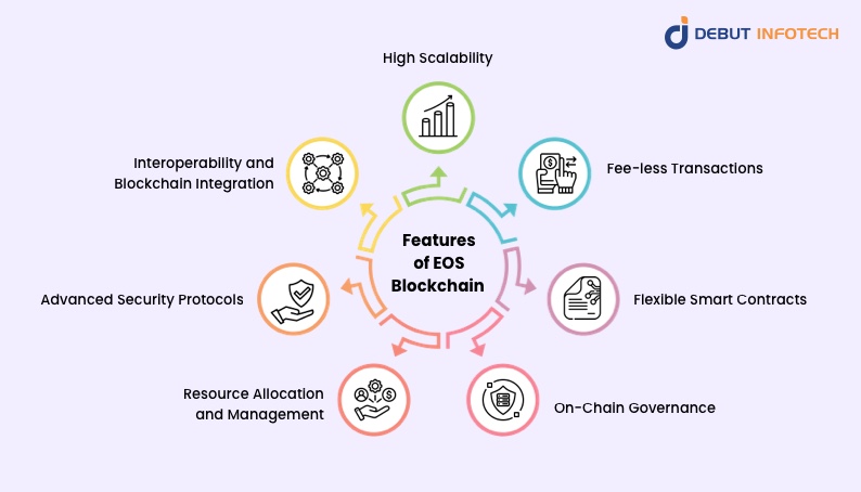 Features of EOS Blockchain