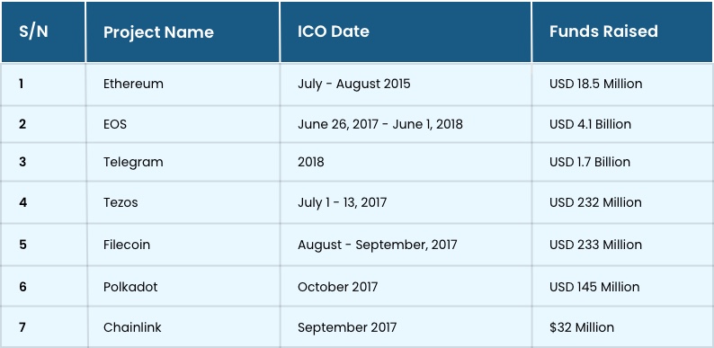 ICO Projects