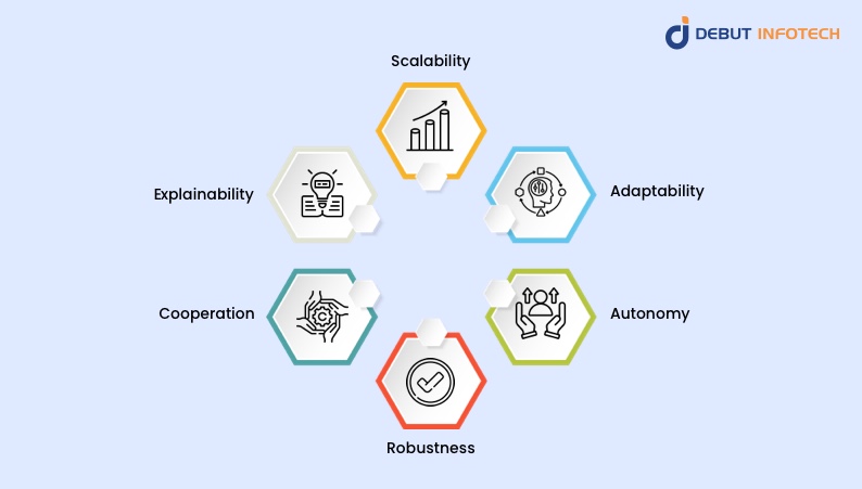 Importance of Advanced AI Agent Programming Techniques