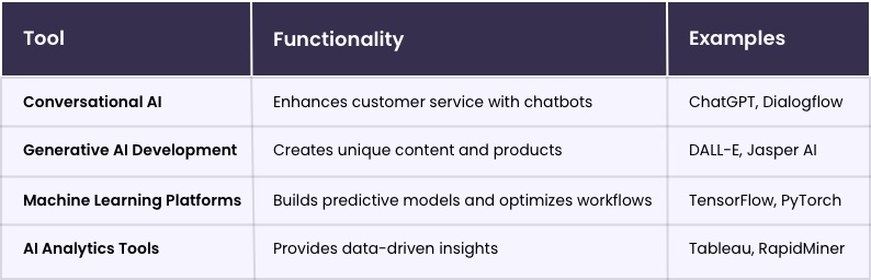 Key AI Tools for Startups