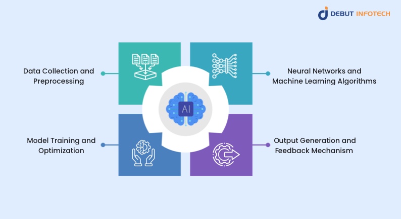 Key Components of Generative AI Architecture