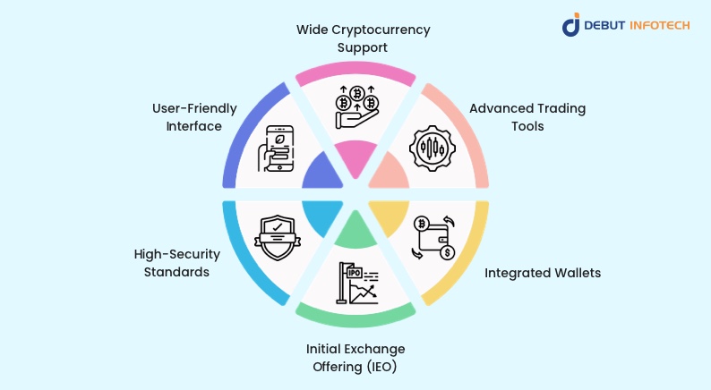 Key Features of KuCoin Exchange