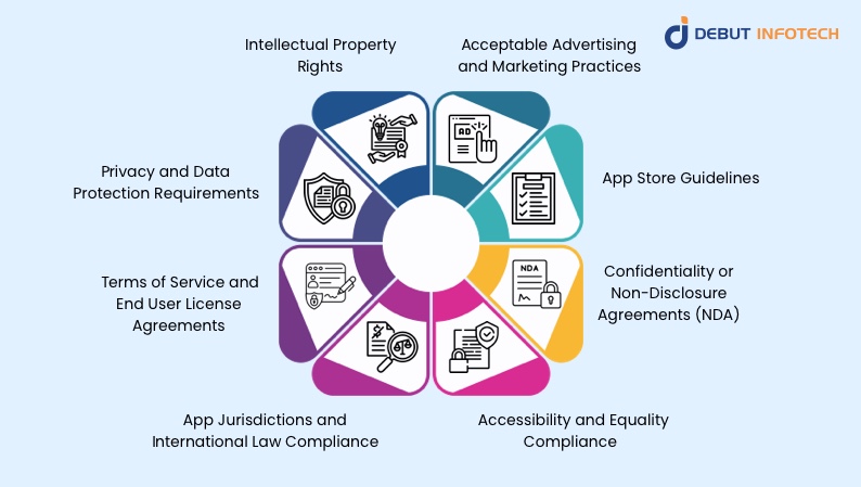 Legal Issues in Software Development