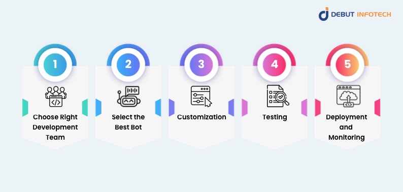 mev bot integration