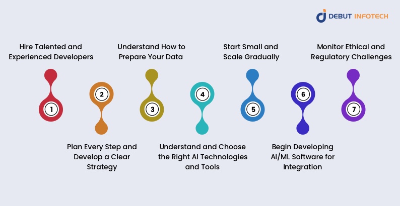 Ml Software Integrating