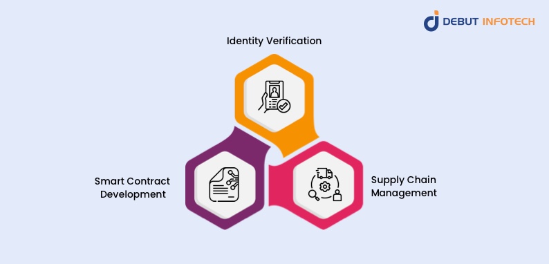 Applications of Zero Knowledge Proof in Blockchain