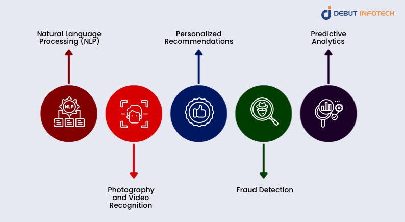 machine learning trends