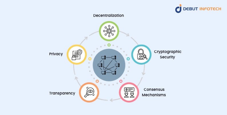 P2P Blockchain Architecture _Ways