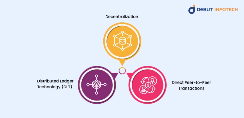 P2P Blockchain Architecture