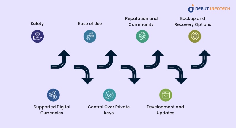 Non-KYC Crypto Wallets: A Complete Guide