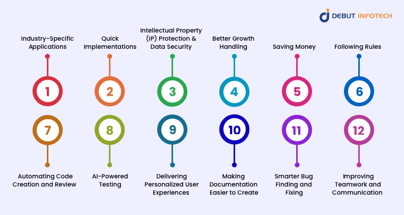 Picking right Generative AI Models