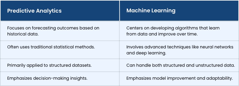 Predictive Analytics vs. Machine Learning