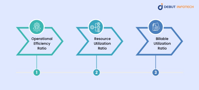 Ratios Measure Operational Efficiency