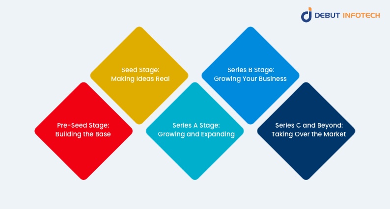 Stages of Startup Funding for Mobile Apps