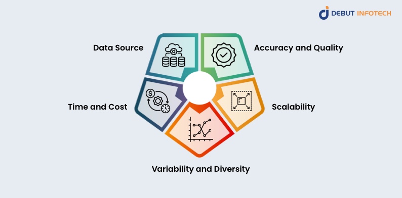 Synthetic data generation and labelling