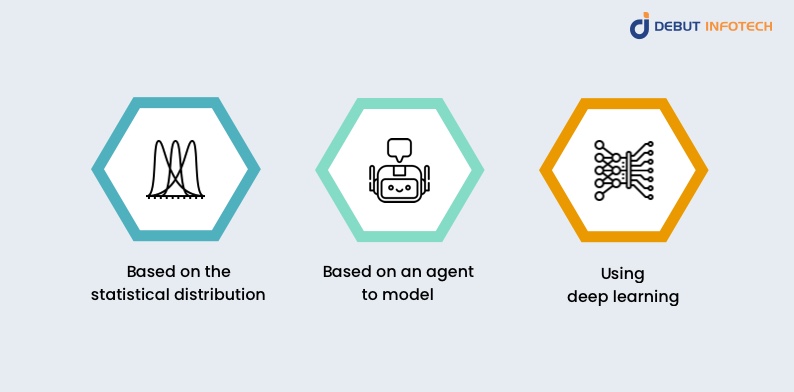 Synthetic data generation methods