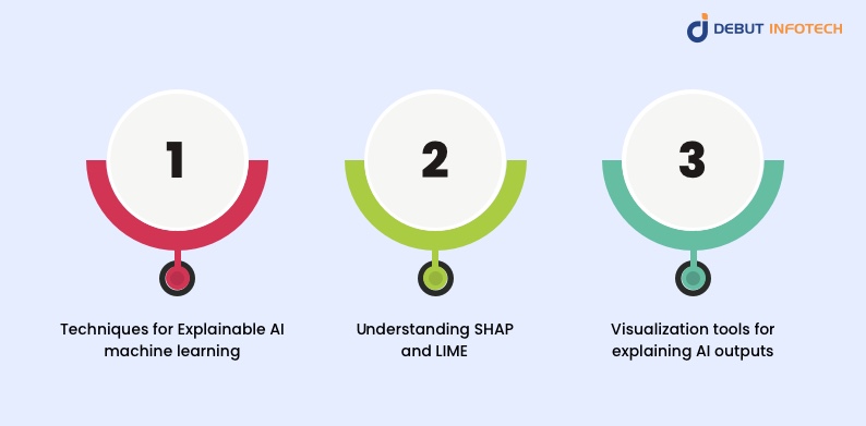 Techniques and tools in XAI