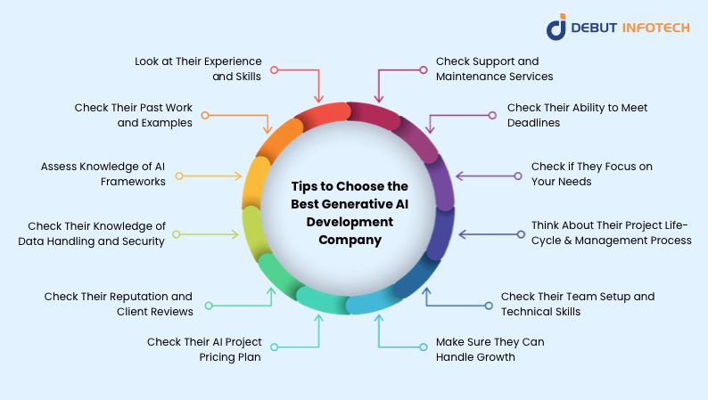 12 Tips to Choose the Best Generative AI Development Company