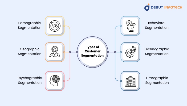 Types of Customer Segmentation 