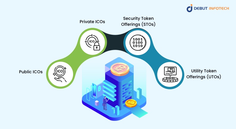 Types of ICOs