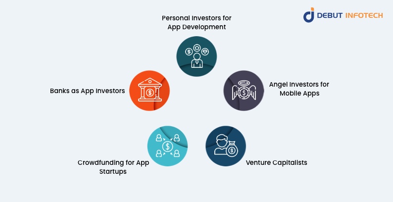 Types of Investors