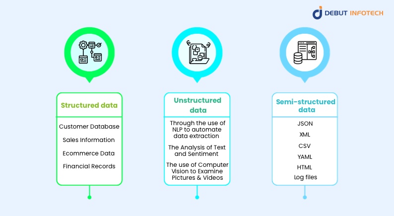 Types of data Integration