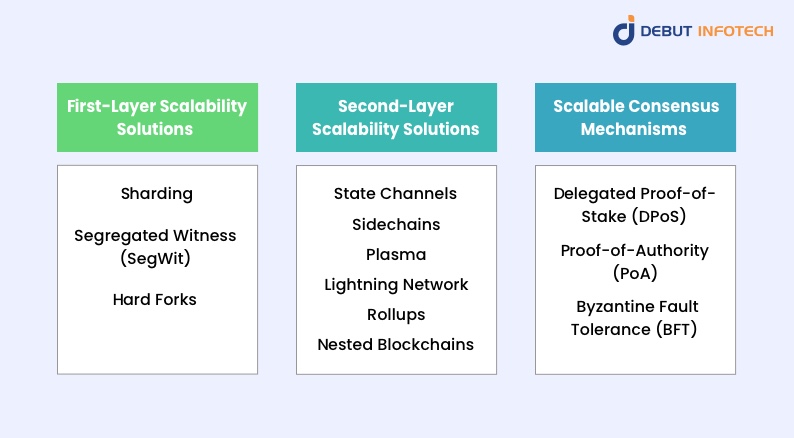 What Are the Various Blockchain Scalability Solutions?