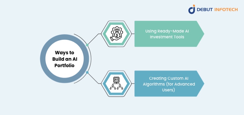 Ways to Build AI Portfolio