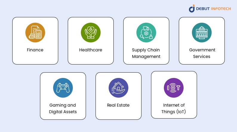 Zero Knowledge Proof Examples Across Industries