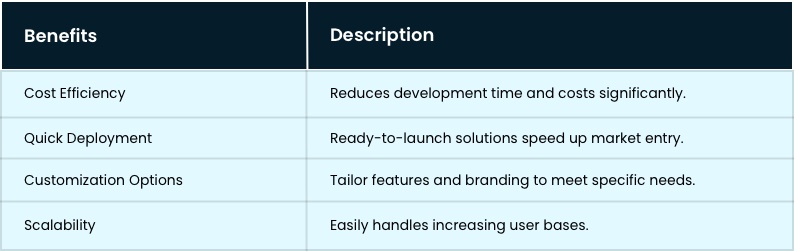 Crypto Exchange benefits