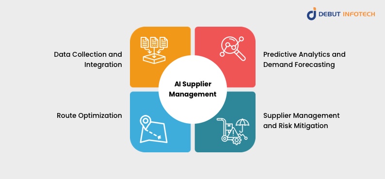 AI Supplier Management Working