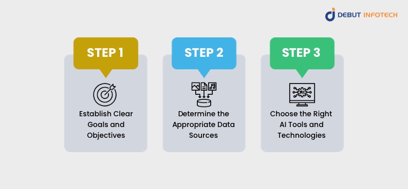 AI Supplier Management impletmentation