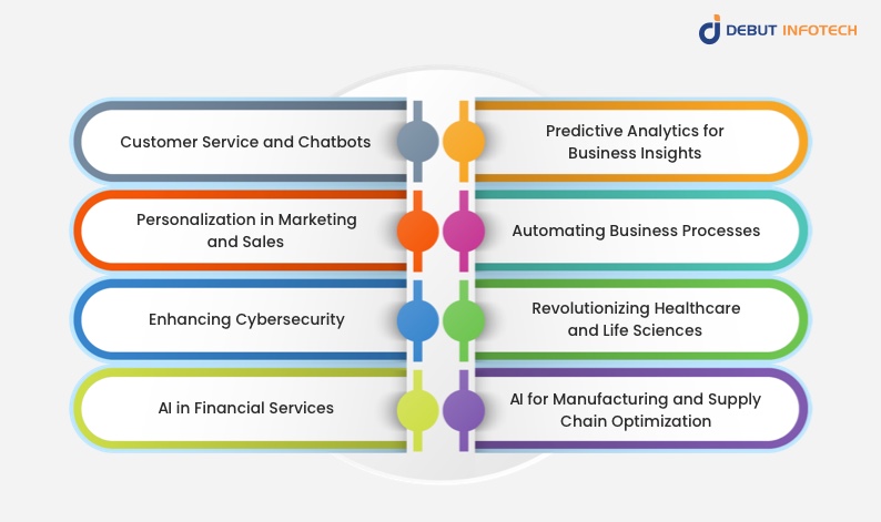 How Businesses Are Leveraging AIaaS 