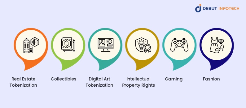 Applications of NFTs in Asset Tokenization