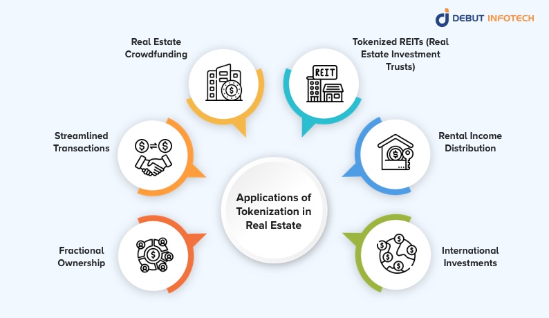 Applications of Tokenization in Real Estate