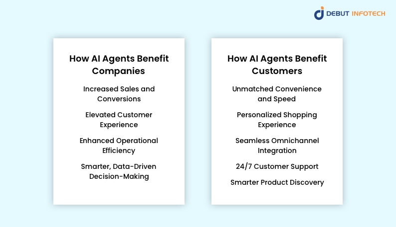 Benefits of AI Agents in Retail and E-Commerce