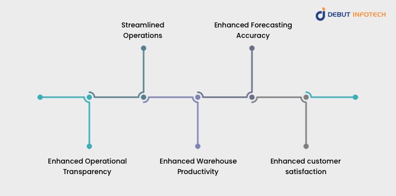 Benefits of AI in supplier management