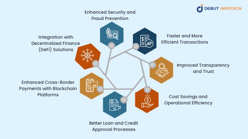 Benefits of Blockchain in Banks