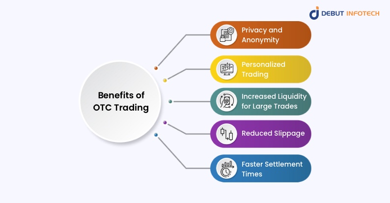 Benefits of OTC Trading