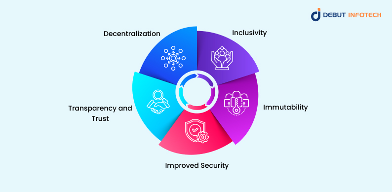 Benefits of Public Blockchains