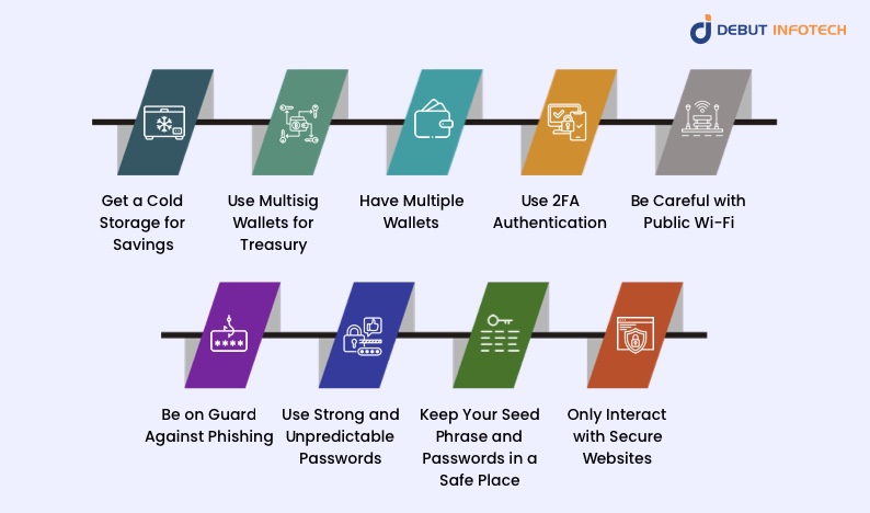 Best Practices for Securing Your Crypto Wallet