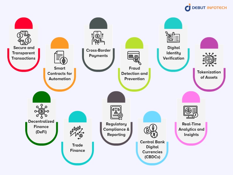 Blockchain in Banking and Finance