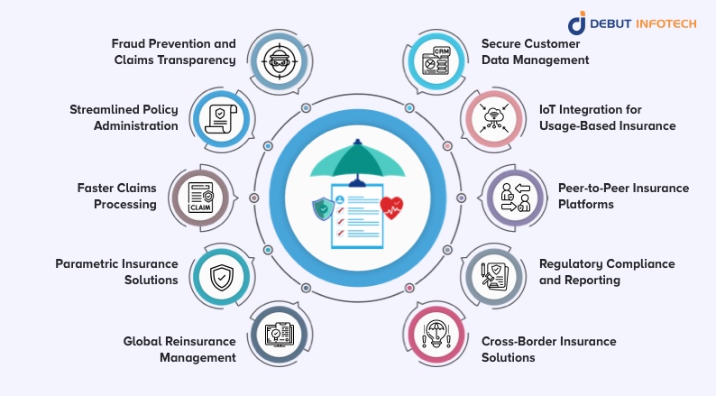 Blockchain for Insurance