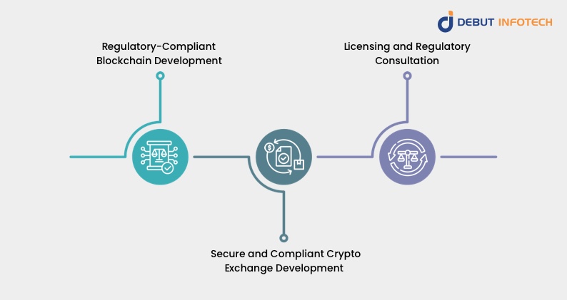 Navigate Crypto Regulations