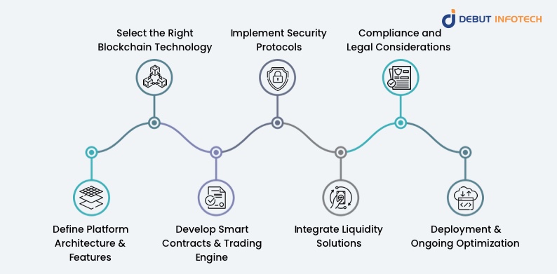 Step-by-Step Guide to Building a Crypto Margin Trading Platform