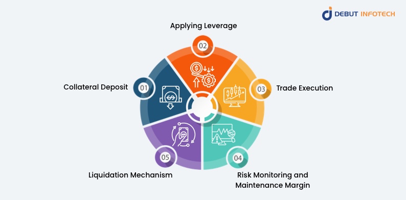 How Crypto Margin Trading Works