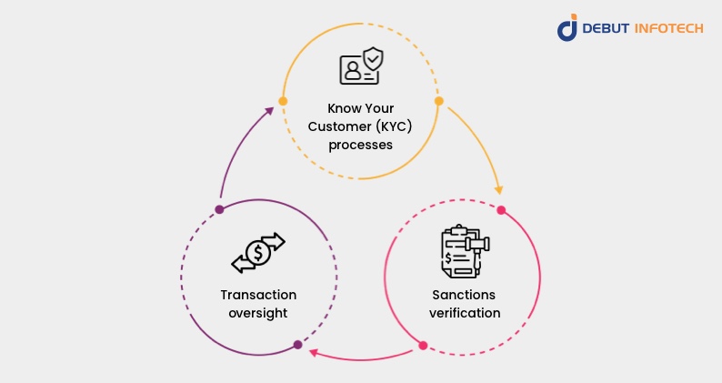 Crypto Regulations Worldwide