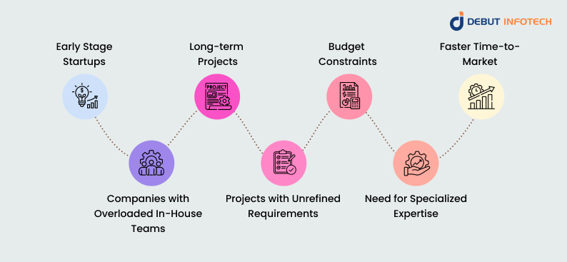 Dedicated Development Team  scenarios